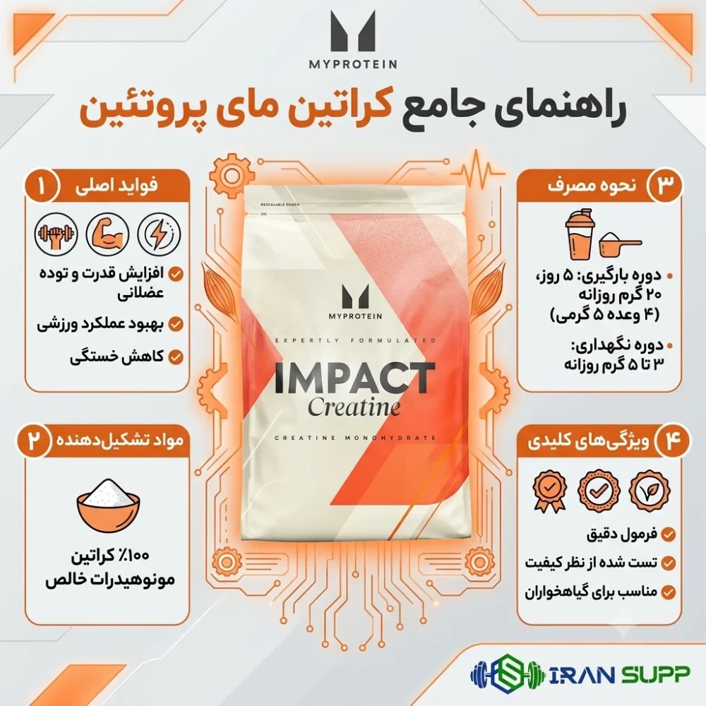 کراتین مای پروتئین ۲۵۰ گرمی