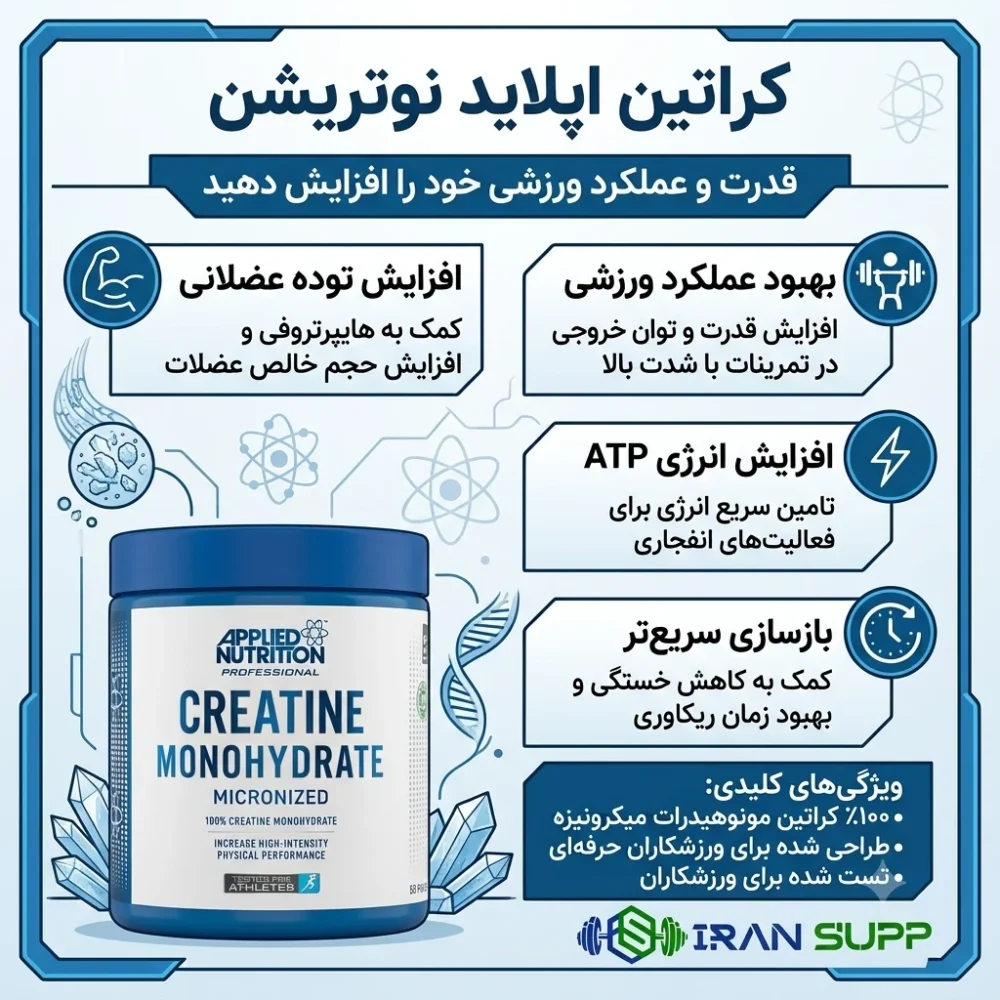 کراتین اپلاید نوتریشن
