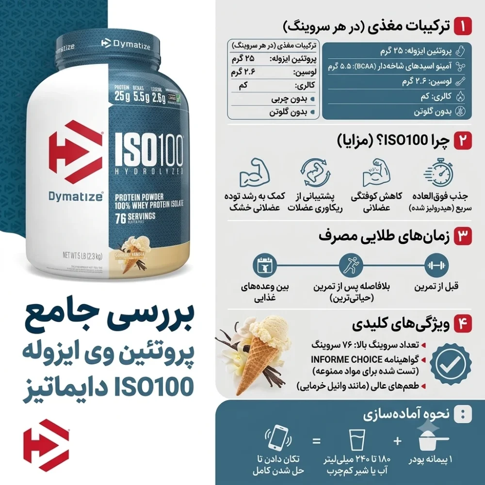 پروتئین وی ایزوله دایماتیز
